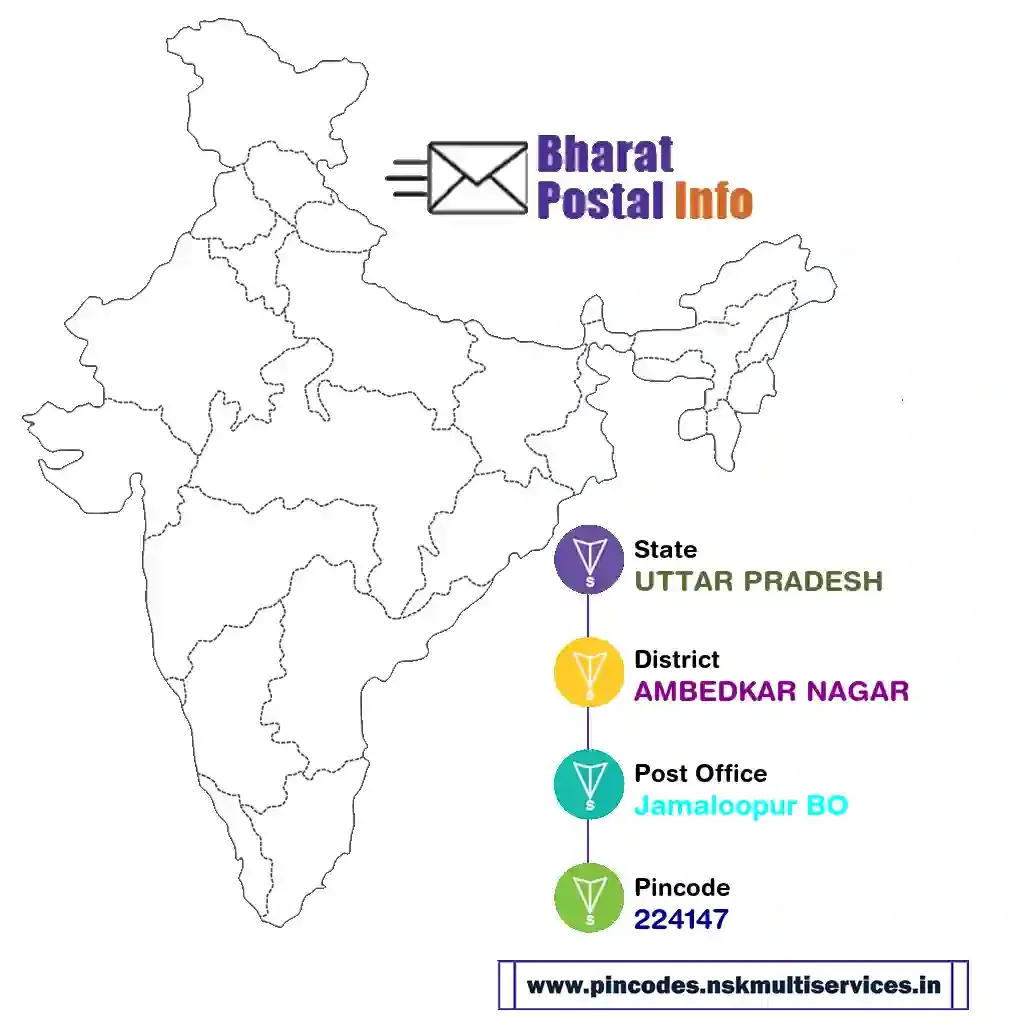 uttar pradesh-ambedkar nagar-jamaloopur bo-224147